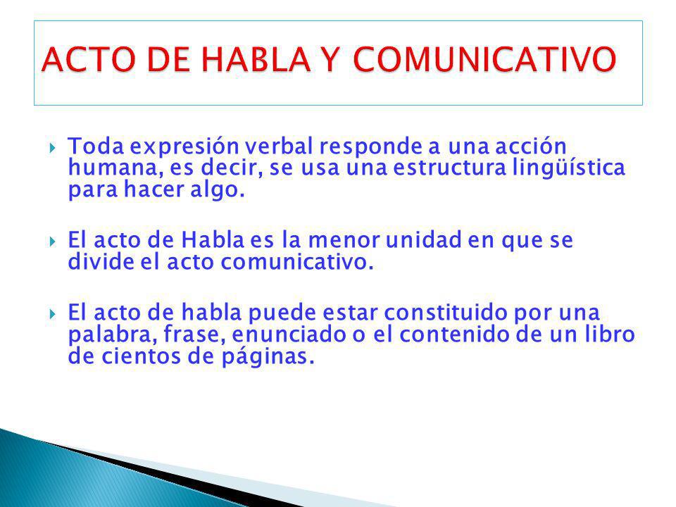 ACTO DE HABLA Y COMUNICATIVO