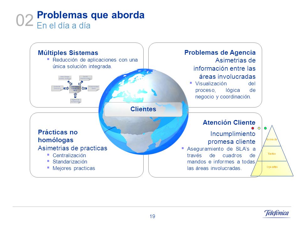 02 Problemas que aborda En el día a día Múltiples Sistemas