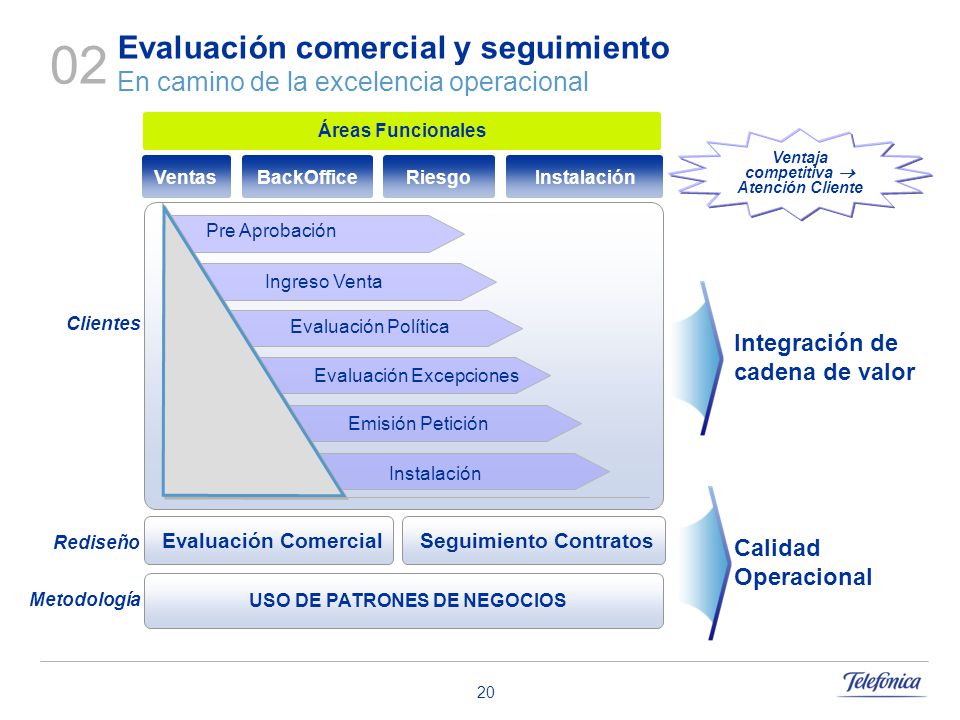 02 Evaluación comercial y seguimiento En camino de la excelencia operacional. Áreas Funcionales. Ventaja competitiva  Atención Cliente.