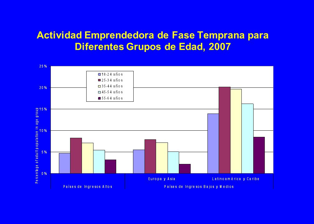12/04/2017 Actividad Emprendedora en Fase Temprana por Género para Diferentes Grupos de Edades,