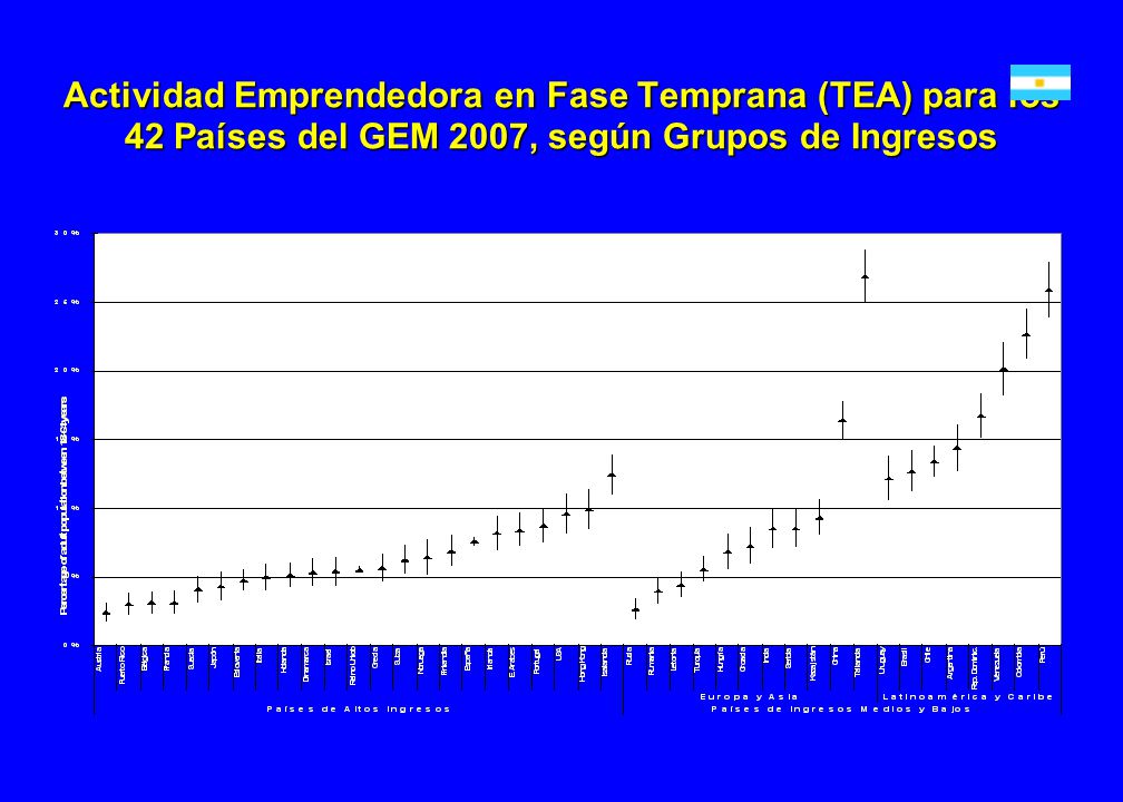 12/04/2017 Motivaciones y Comportamiento Emprendedor ¿Por qué la gente se involucra en la actividad emprendedora