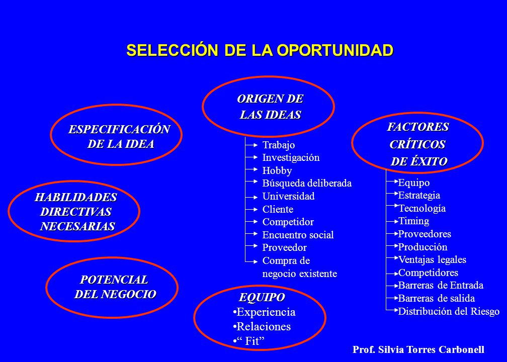 OPORTUNIDAD Un estado futuro deseado y posible, distinto al actual