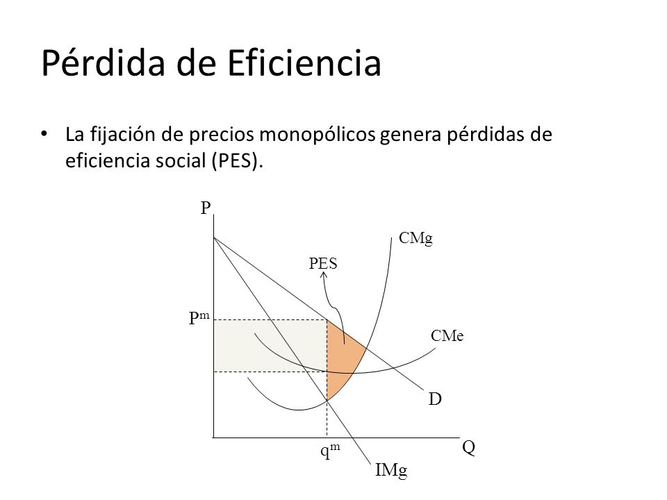Pérdida de Eficiencia La fijación de precios monopólicos genera pérdidas de eficiencia social (PES).