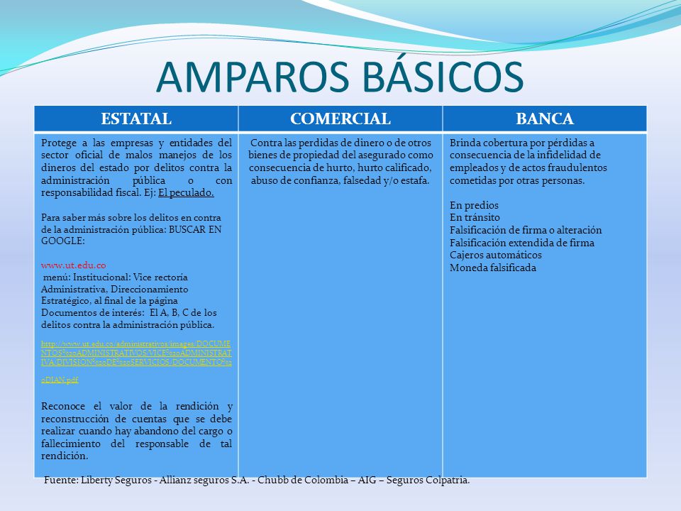 AMPAROS BÁSICOS ESTATAL COMERCIAL BANCA