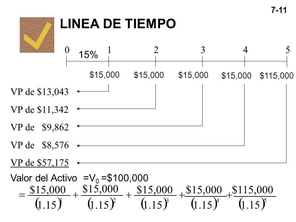 ( ) ( ) ( ) ( ) ( ) LINEA DE TIEMPO $15,000 $15,000 $15,000 $15,000