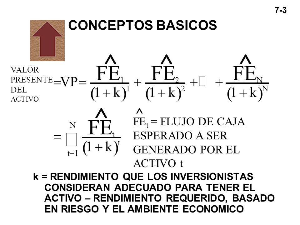 ^ ^ ^ ^ FE å ( ) = VP + k … CONCEPTOS BASICOS