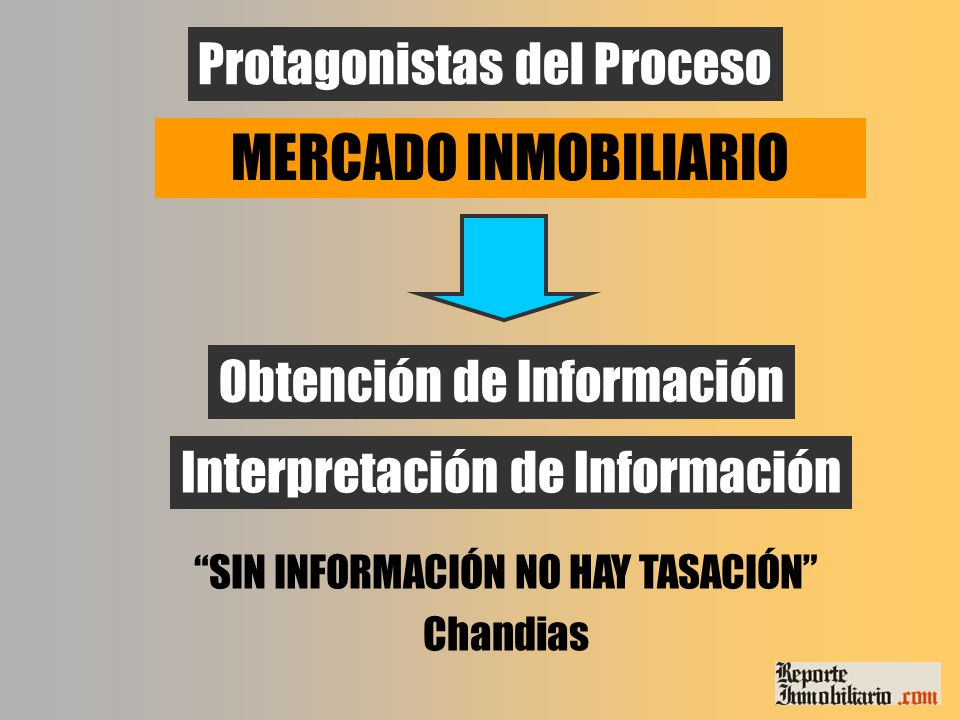 MERCADO INMOBILIARIO Protagonistas del Proceso