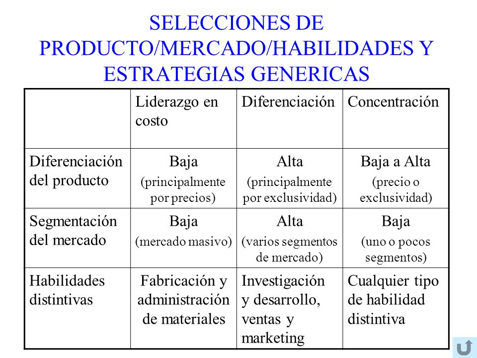SELECCIONES DE PRODUCTO/MERCADO/HABILIDADES Y ESTRATEGIAS GENERICAS