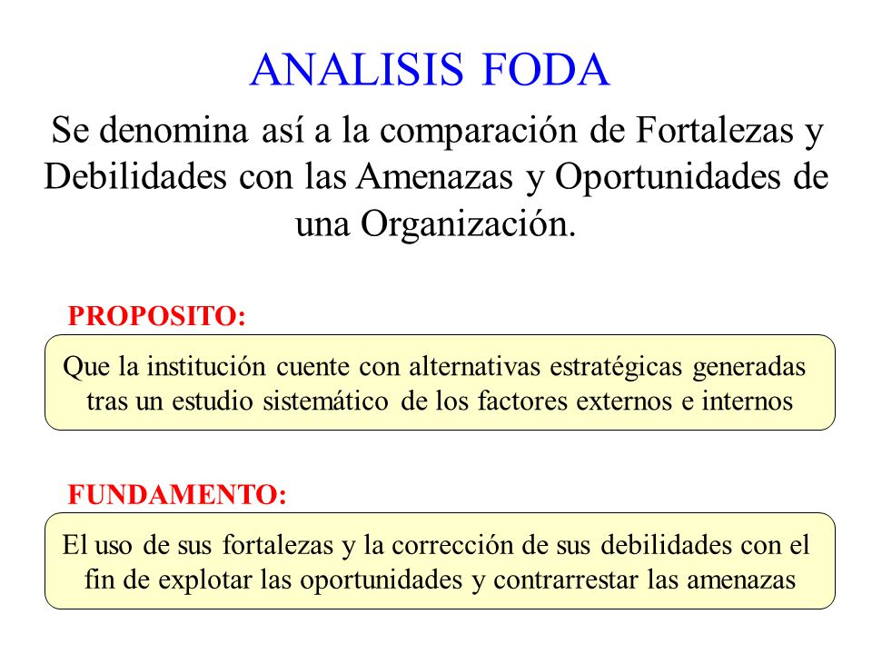 ANALISIS FODA Se denomina así a la comparación de Fortalezas y Debilidades con las Amenazas y Oportunidades de una Organización.