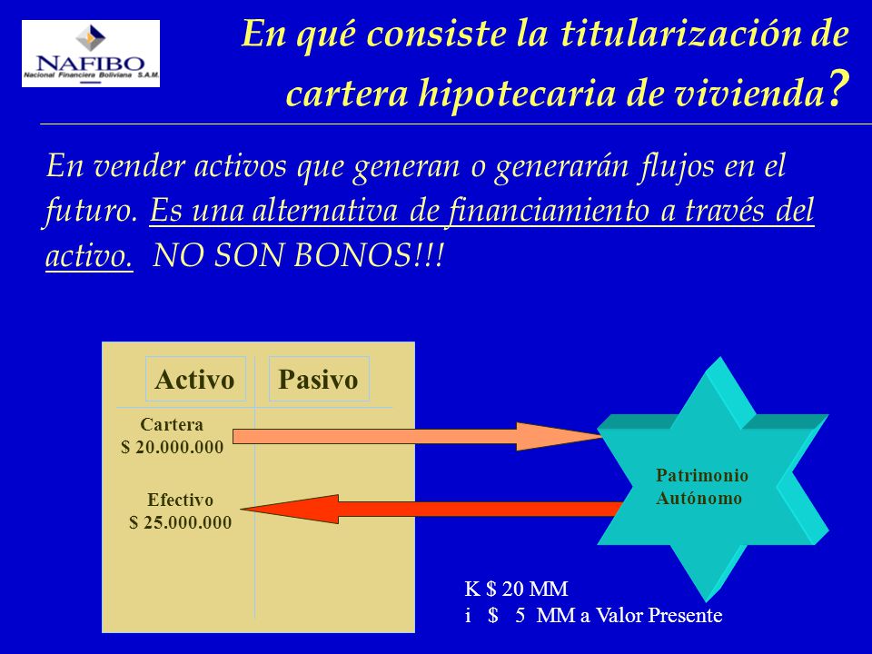 En qué consiste la titularización de cartera hipotecaria de vivienda