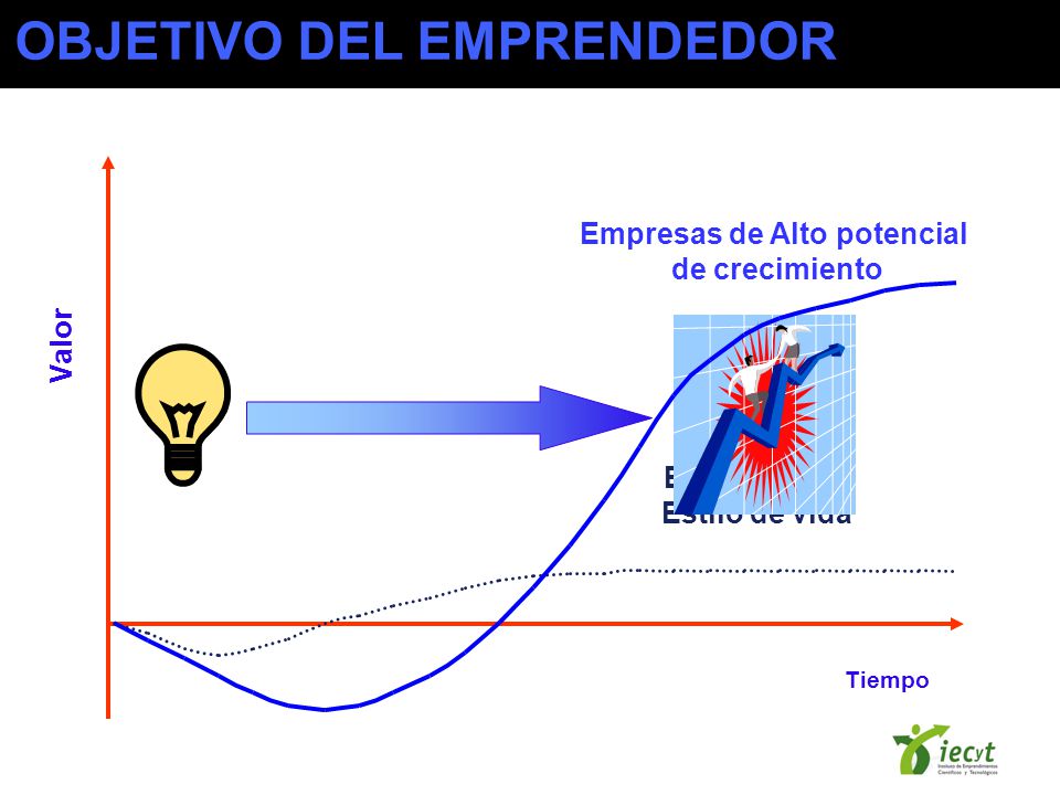 Empresas de Alto potencial de crecimiento Empresas de Estilo de vida