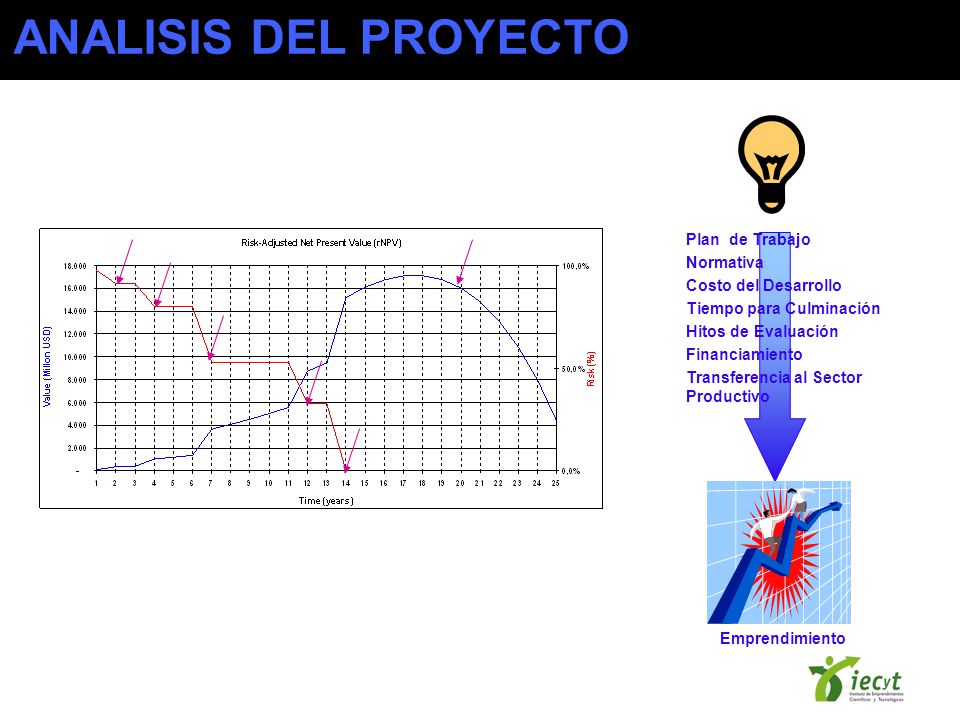 ANALISIS DEL PROYECTO Plan de Trabajo Normativa Costo del Desarrollo