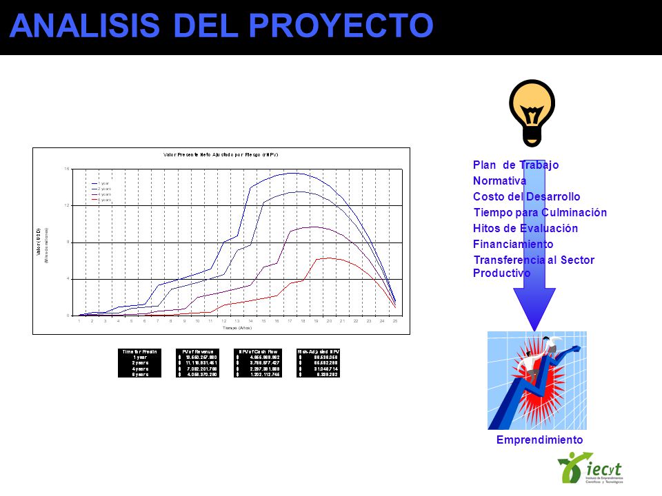 ANALISIS DEL PROYECTO Plan de Trabajo Normativa Costo del Desarrollo