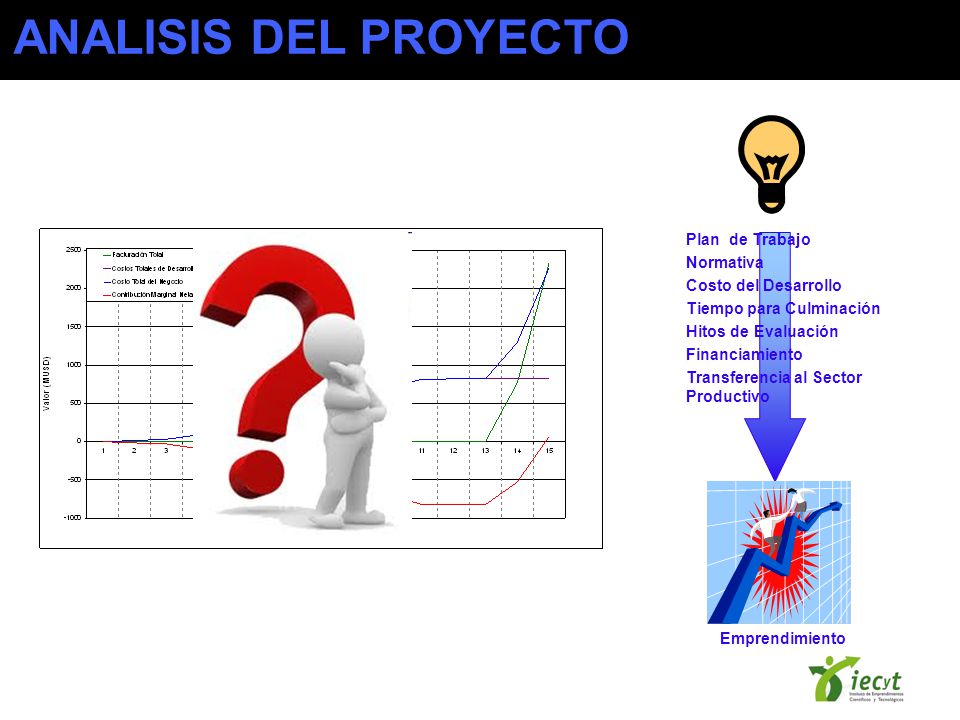 ANALISIS DEL PROYECTO Plan de Trabajo Normativa Costo del Desarrollo
