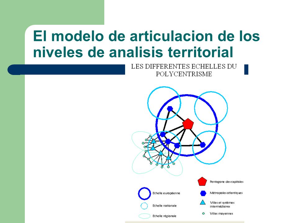 El modelo de articulacion de los niveles de analisis territorial