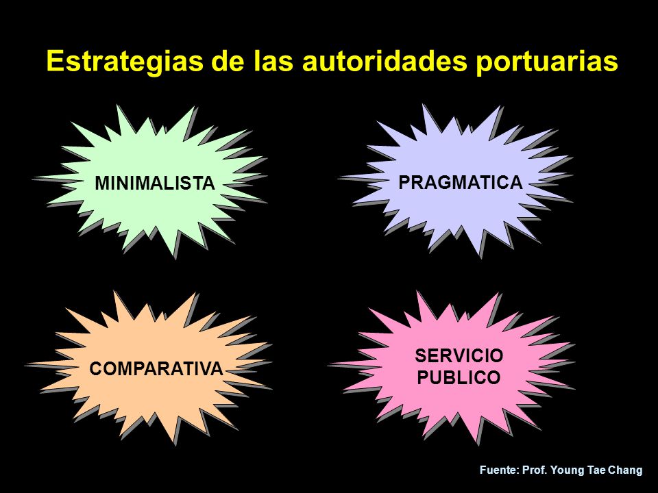 Fuente: Prof. Young Tae Chang