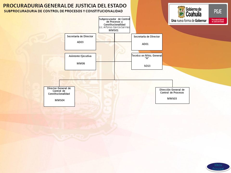 SUBPROCURADURIA DE CONTROL DE PROCESOS Y CONSTITUCIONALIDAD