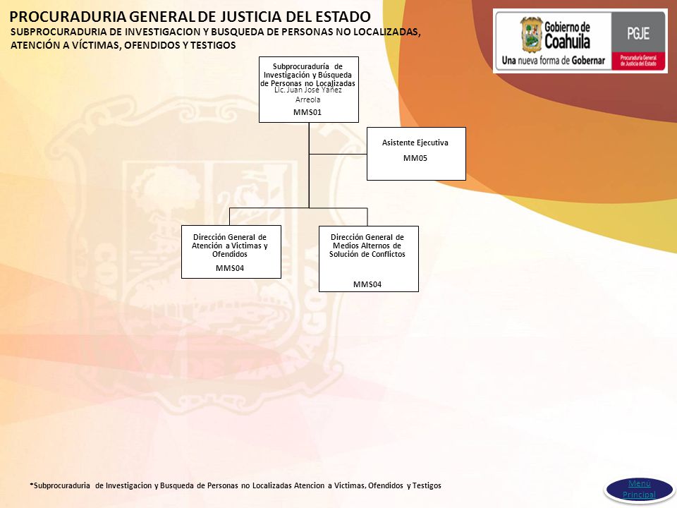SUBPROCURADURIA DE INVESTIGACION Y BUSQUEDA DE PERSONAS NO LOCALIZADAS, ATENCIÓN A VÍCTIMAS, OFENDIDOS Y TESTIGOS