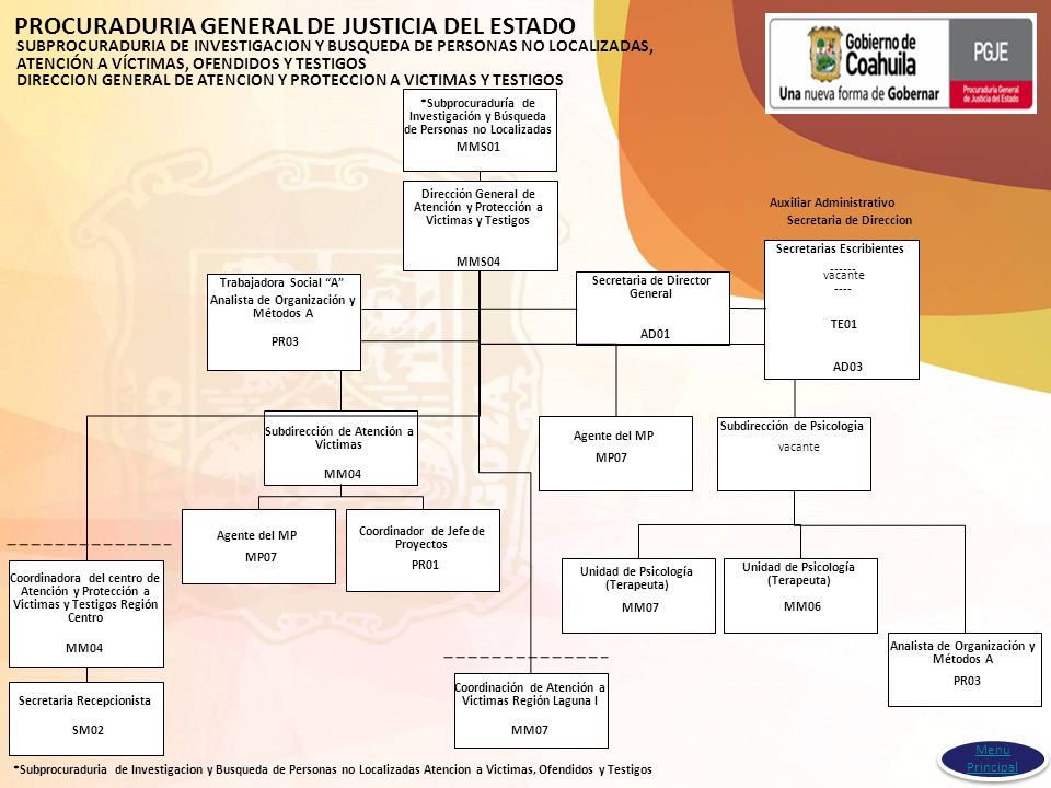 Dirección General de Atención y Protección a Victimas y Testigos