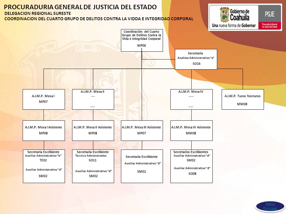 Analista Administrativo a A.I.M.P. Mesa III Asistente
