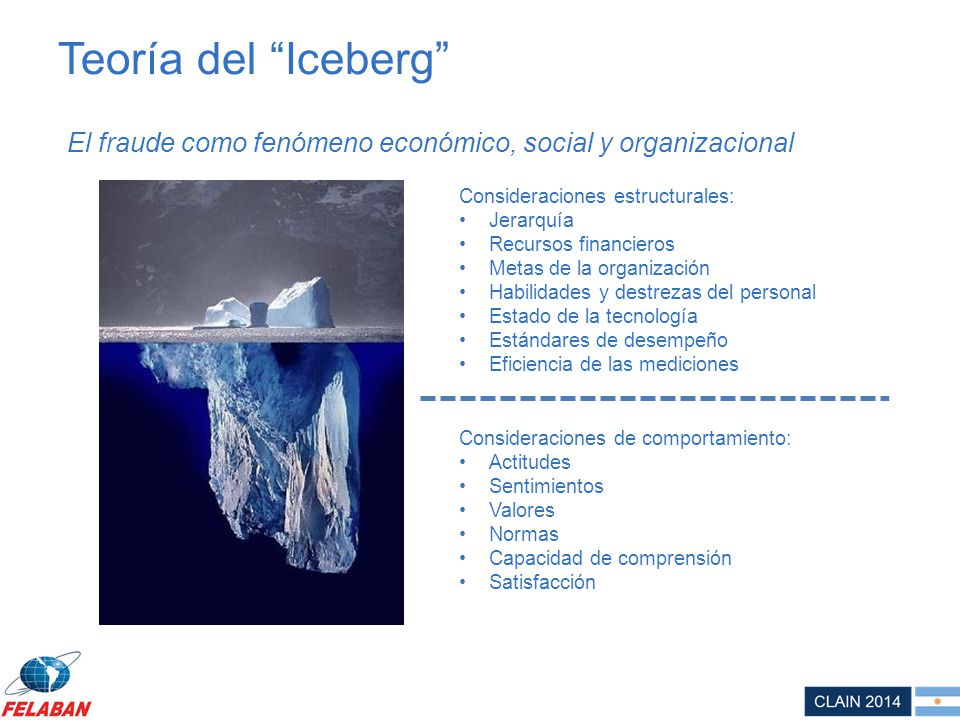 Teoría del Iceberg El fraude como fenómeno económico, social y organizacional. Consideraciones estructurales: