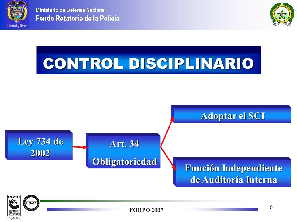 CONTROL DISCIPLINARIO Función Independiente de Auditoría Interna