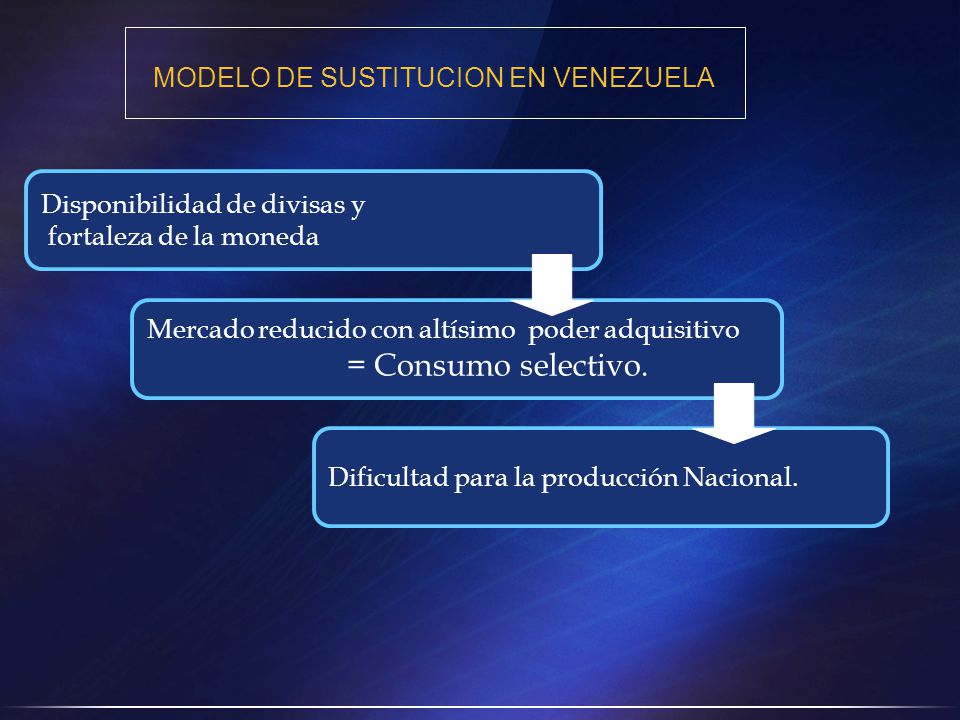 MODELO DE SUSTITUCION EN VENEZUELA