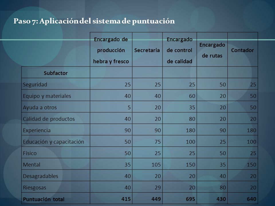 Encargado de producción hebra y fresco Encargado de control de calidad