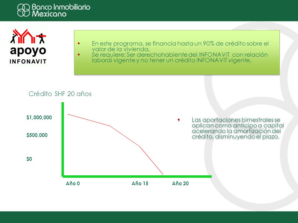 En este programa, se financia hasta un 90% de crédito sobre el valor de la vivienda.