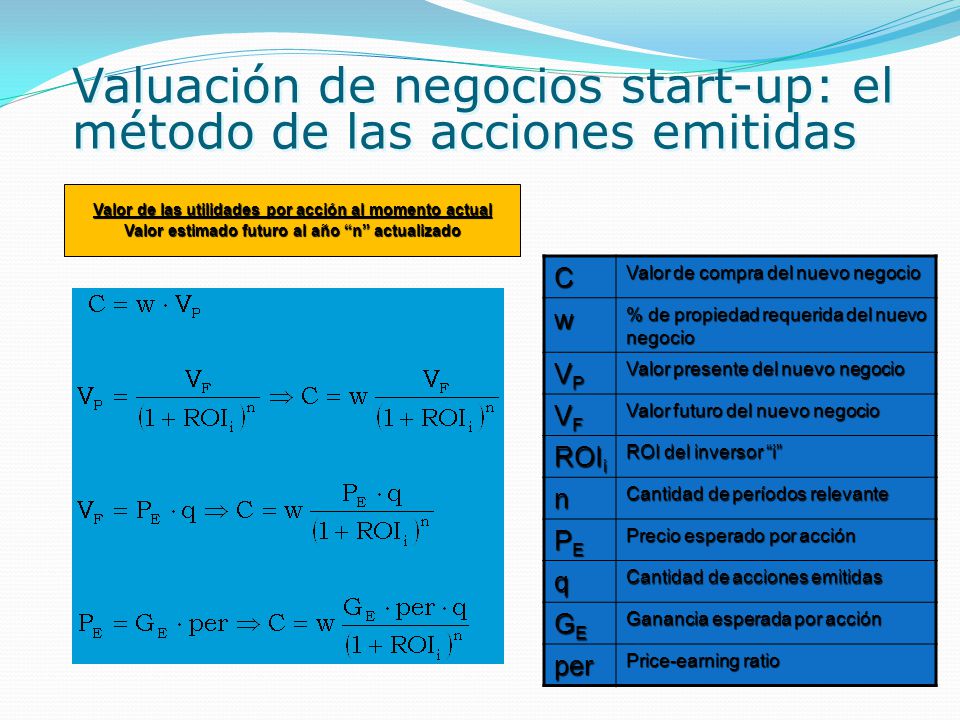 Valuación de negocios start-up: el método de las acciones emitidas