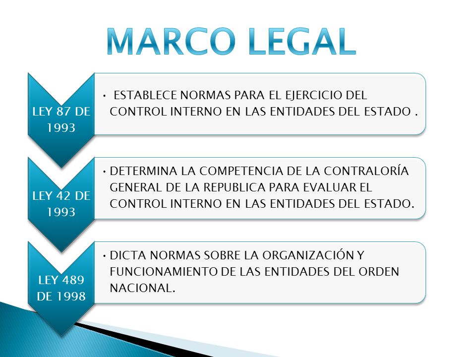 MARCO LEGAL LEY 87 DE ESTABLECE NORMAS PARA EL EJERCICIO DEL CONTROL INTERNO EN LAS ENTIDADES DEL ESTADO .