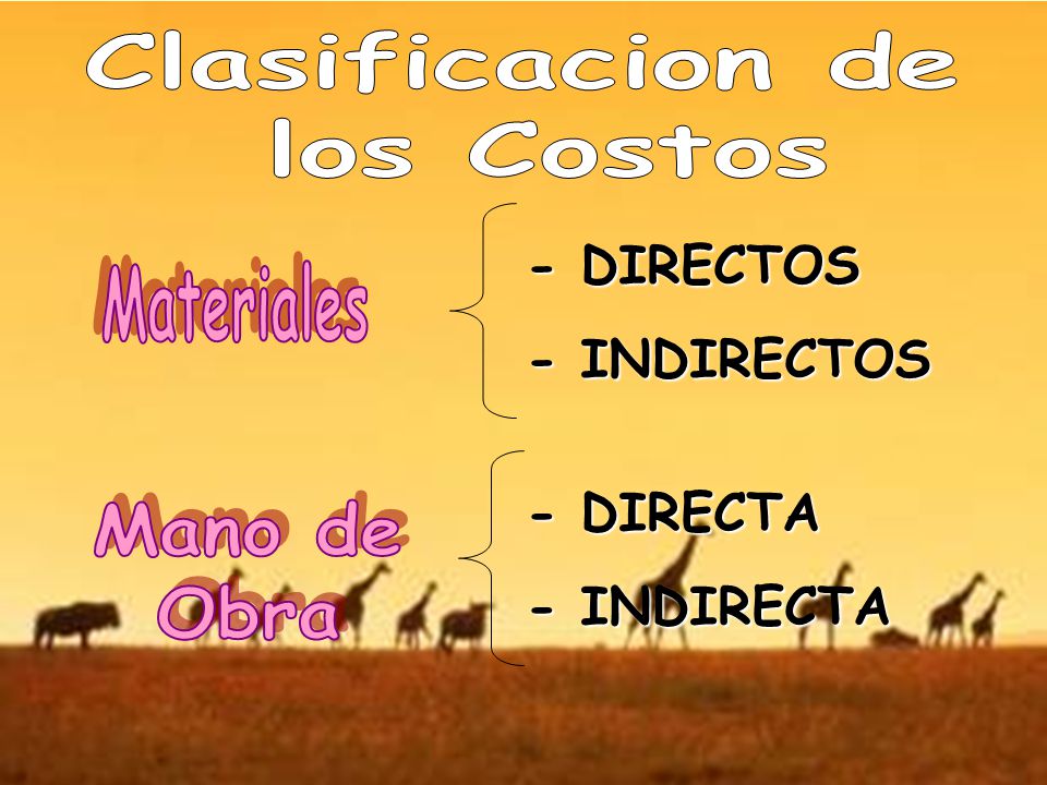 Clasificacion de los Costos - DIRECTOS - INDIRECTOS Materiales - DIRECTA - INDIRECTA Mano de Obra