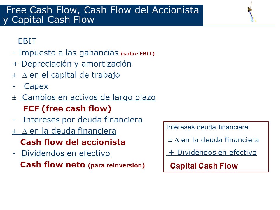 Free Cash Flow, Cash Flow del Accionista y Capital Cash Flow