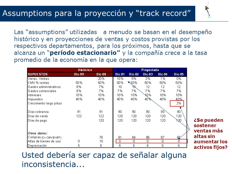 Assumptions para la proyección y track record