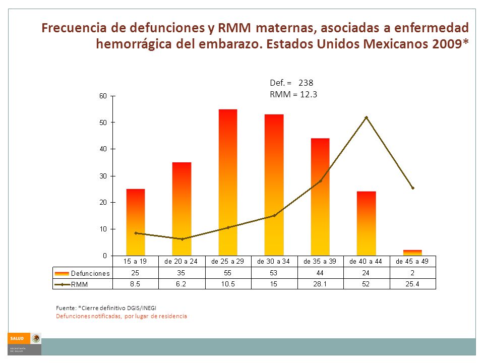 Frecuencia de defunciones y RMM maternas, asociadas a enfermedad hemorrágica del embarazo. Estados Unidos Mexicanos 2009*