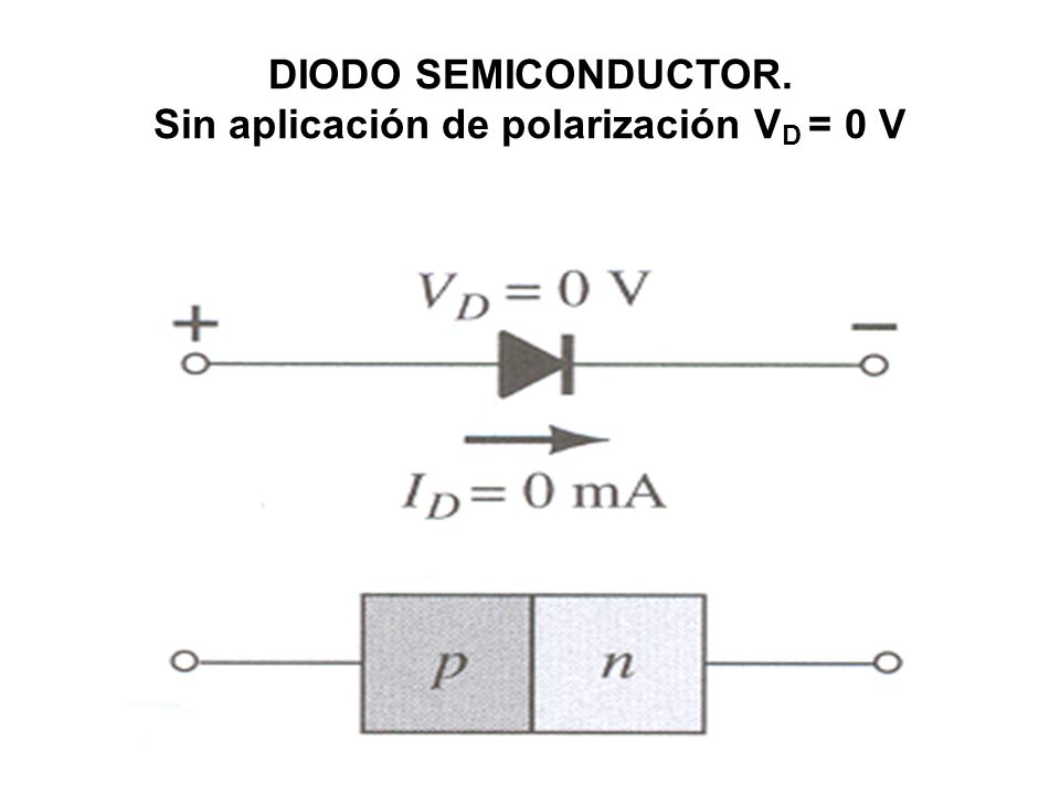 DIODO SEMICONDUCTOR. Sin aplicación de polarización VD = 0 V