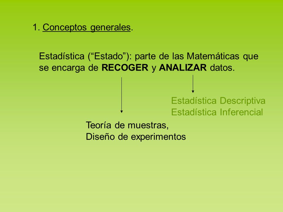1. Conceptos generales. Estadística ( Estado ): parte de las Matemáticas que. se encarga de RECOGER y ANALIZAR datos.