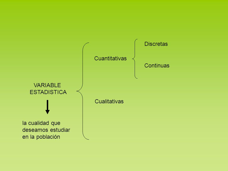 Discretas Cuantitativas. Continuas. VARIABLE. ESTADISTICA. Cualitativas. la cualidad que. deseamos estudiar.