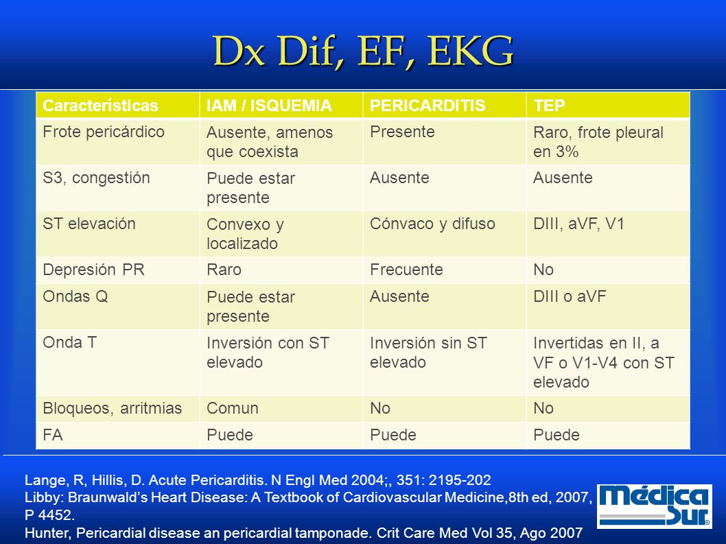 Dx Dif, EF, EKG Características IAM / ISQUEMIA PERICARDITIS TEP