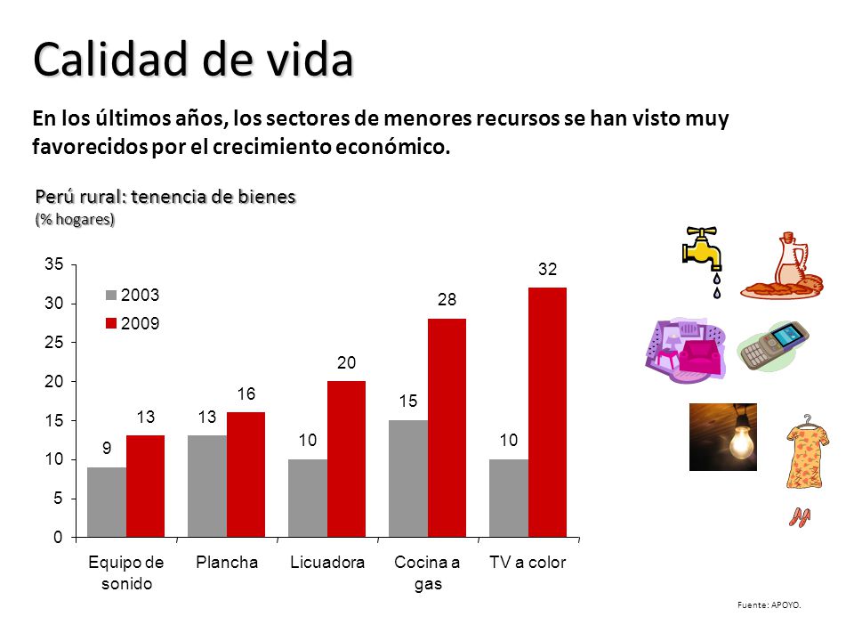Calidad de vida En los últimos años, los sectores de menores recursos se han visto muy favorecidos por el crecimiento económico.