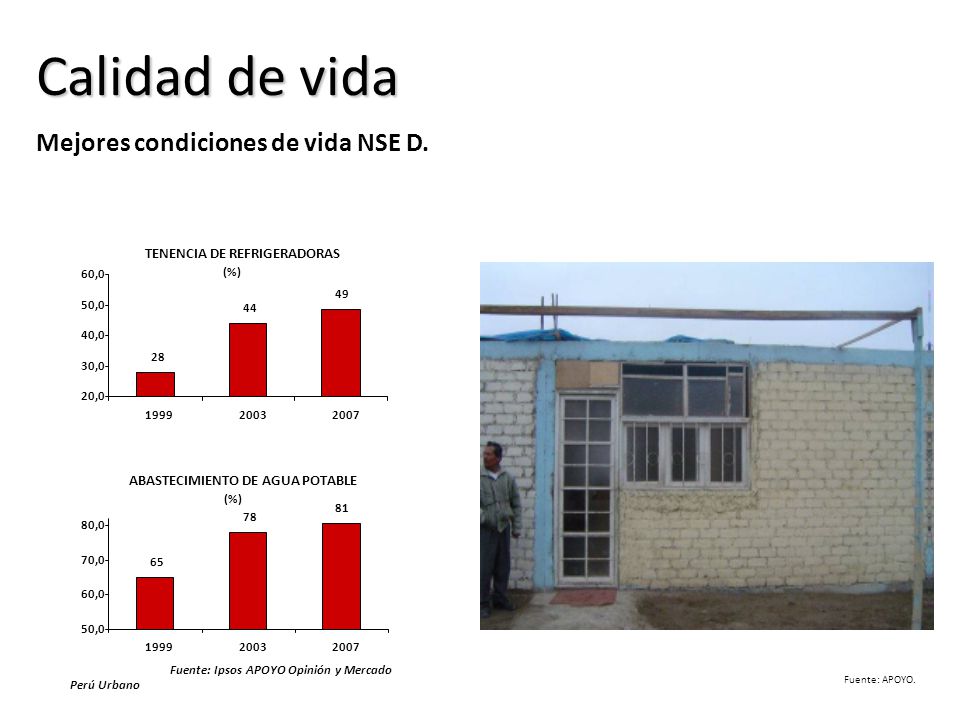 Calidad de vida Mejores condiciones de vida NSE D.