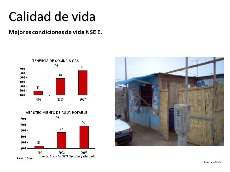 Calidad de vida Mejores condiciones de vida NSE E. Perú Urbano