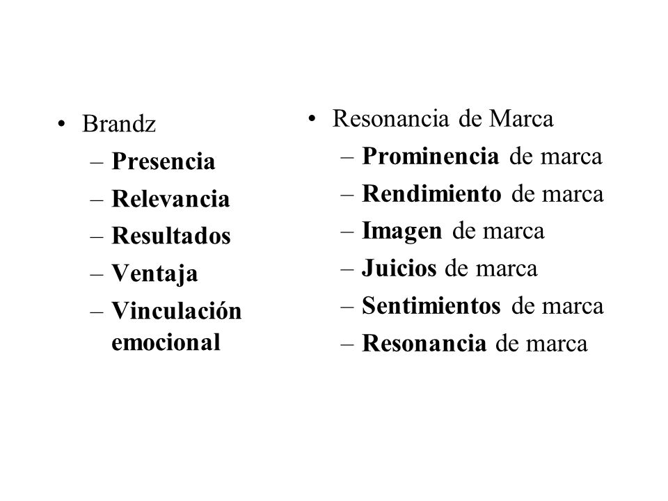 Resonancia de Marca Prominencia de marca. Rendimiento de marca. Imagen de marca. Juicios de marca.