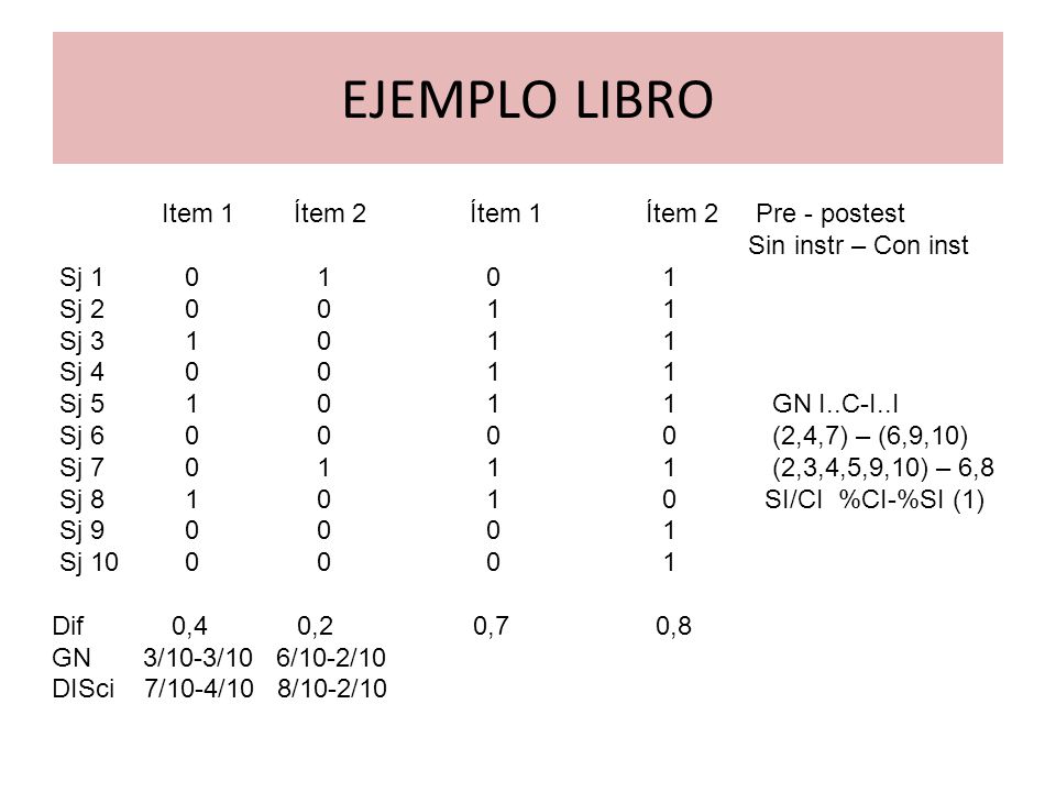 EJEMPLO LIBRO Item 1 Ítem 2 Ítem 1 Ítem 2 Pre - postest