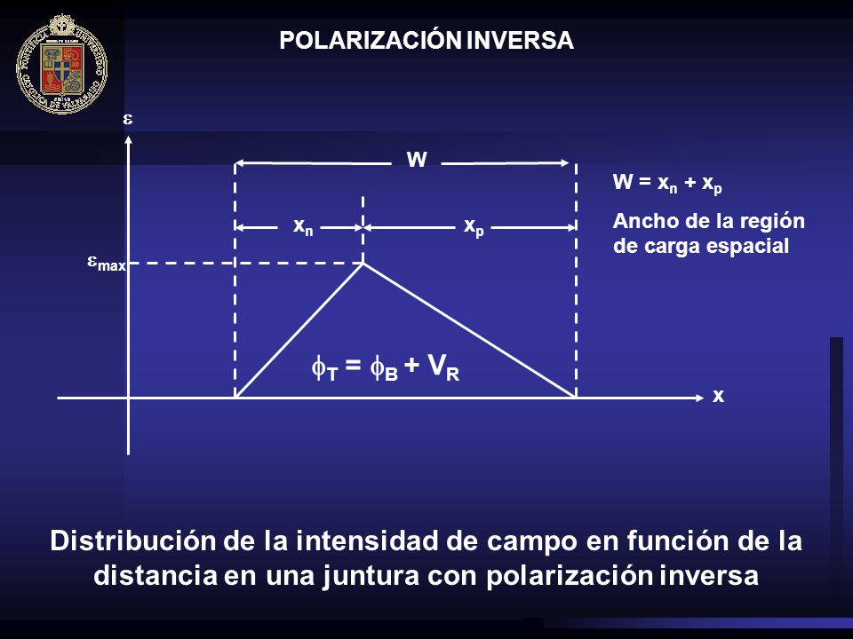POLARIZACIÓN INVERSA W. xn. xp. W = xn + xp. Ancho de la región de carga espacial. x. max. 