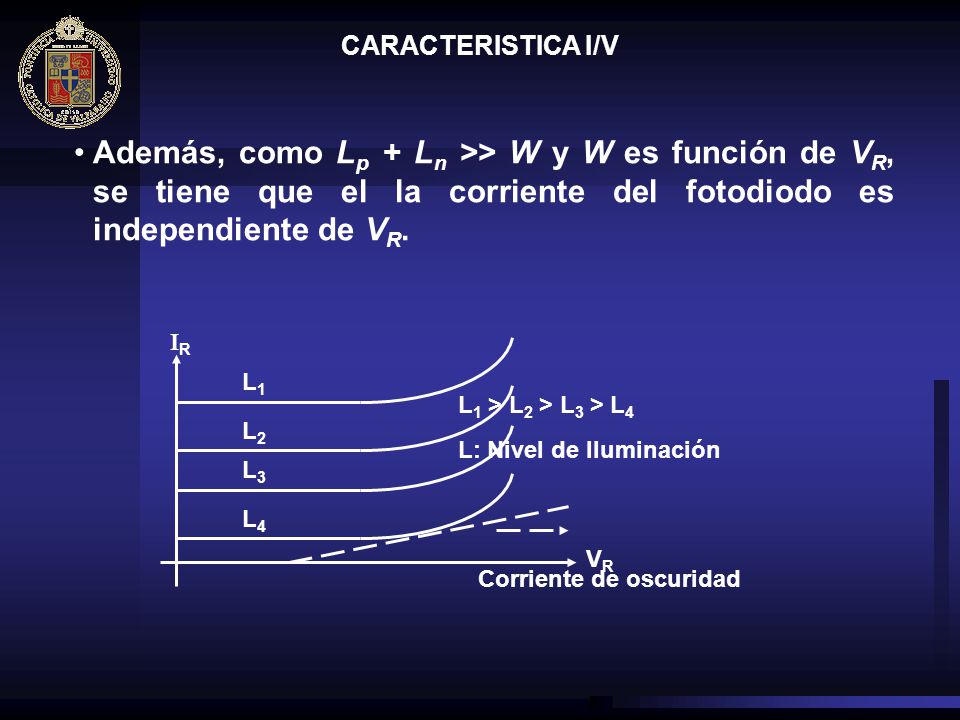 CARACTERISTICA I/V Además, como Lp + Ln >> W y W es función de VR, se tiene que el la corriente del fotodiodo es independiente de VR.