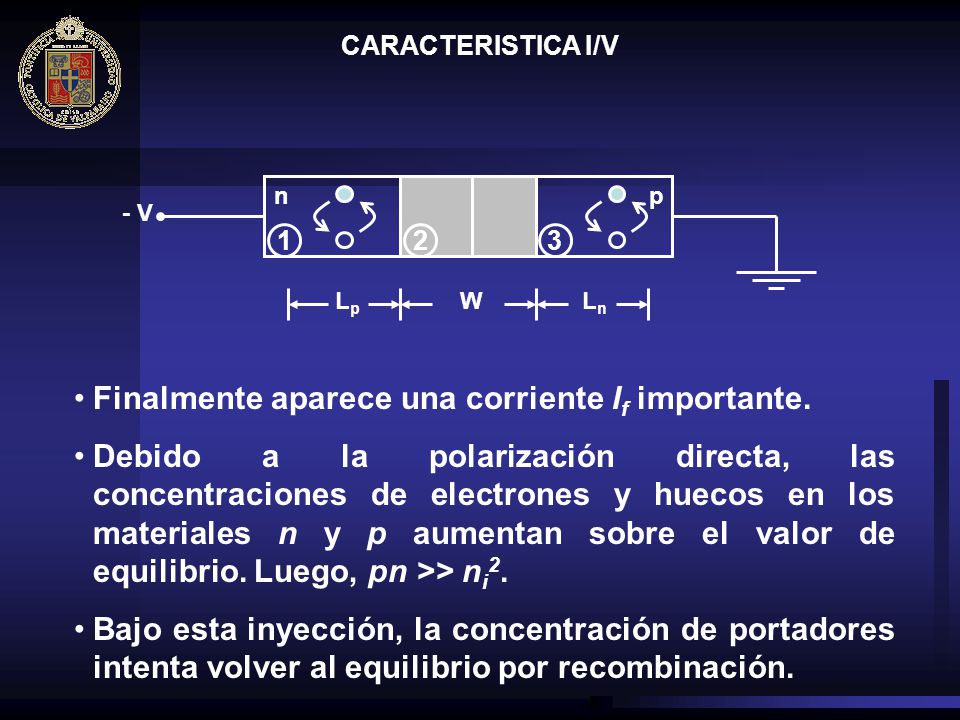 Finalmente aparece una corriente If importante.