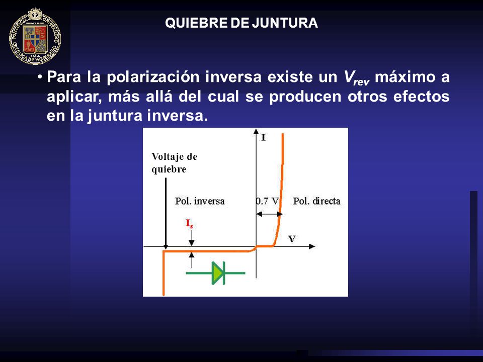 QUIEBRE DE JUNTURA Para la polarización inversa existe un Vrev máximo a aplicar, más allá del cual se producen otros efectos en la juntura inversa.