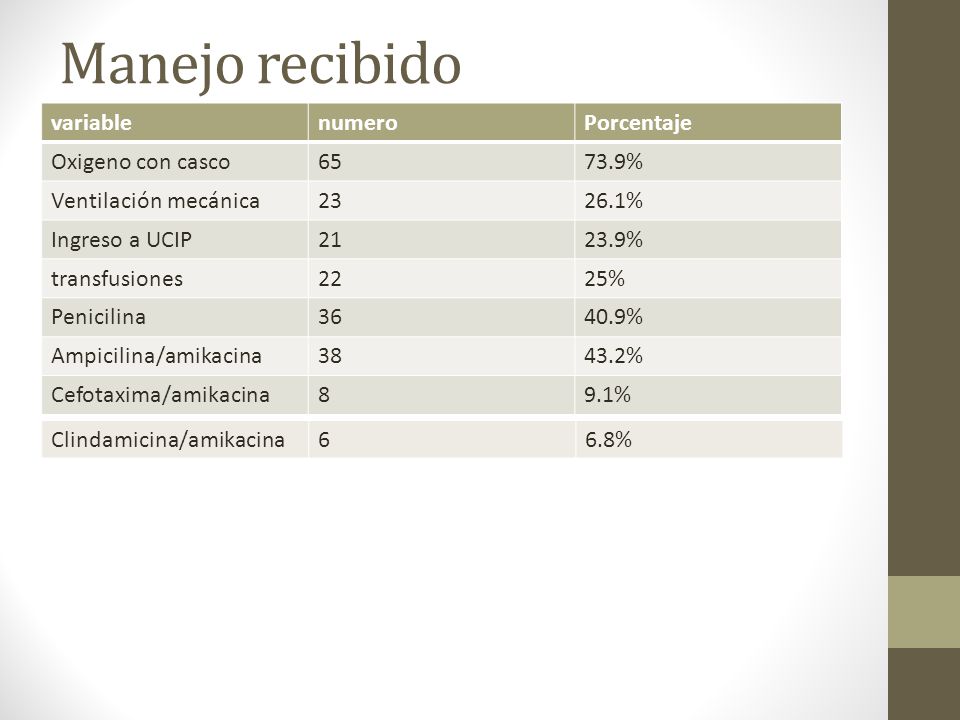 Manejo recibido variable numero Porcentaje Oxigeno con casco %