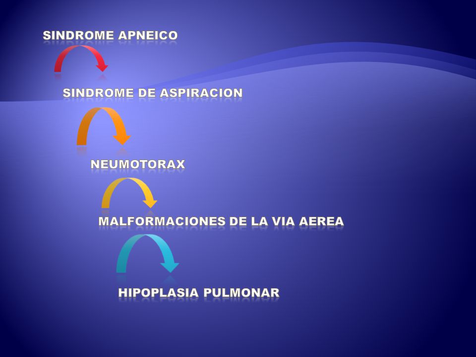 SINDROME APNEICO SINDROME DE ASPIRACION NEUMOTORAX MALFORMACIONES DE LA VIA AEREA HIPOPLASIA PULMONAR
